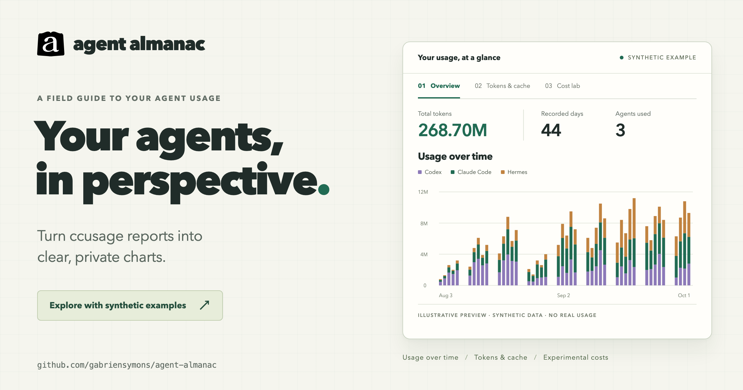 Agent Almanac dashboard showing coding-agent usage over time with synthetic example data
