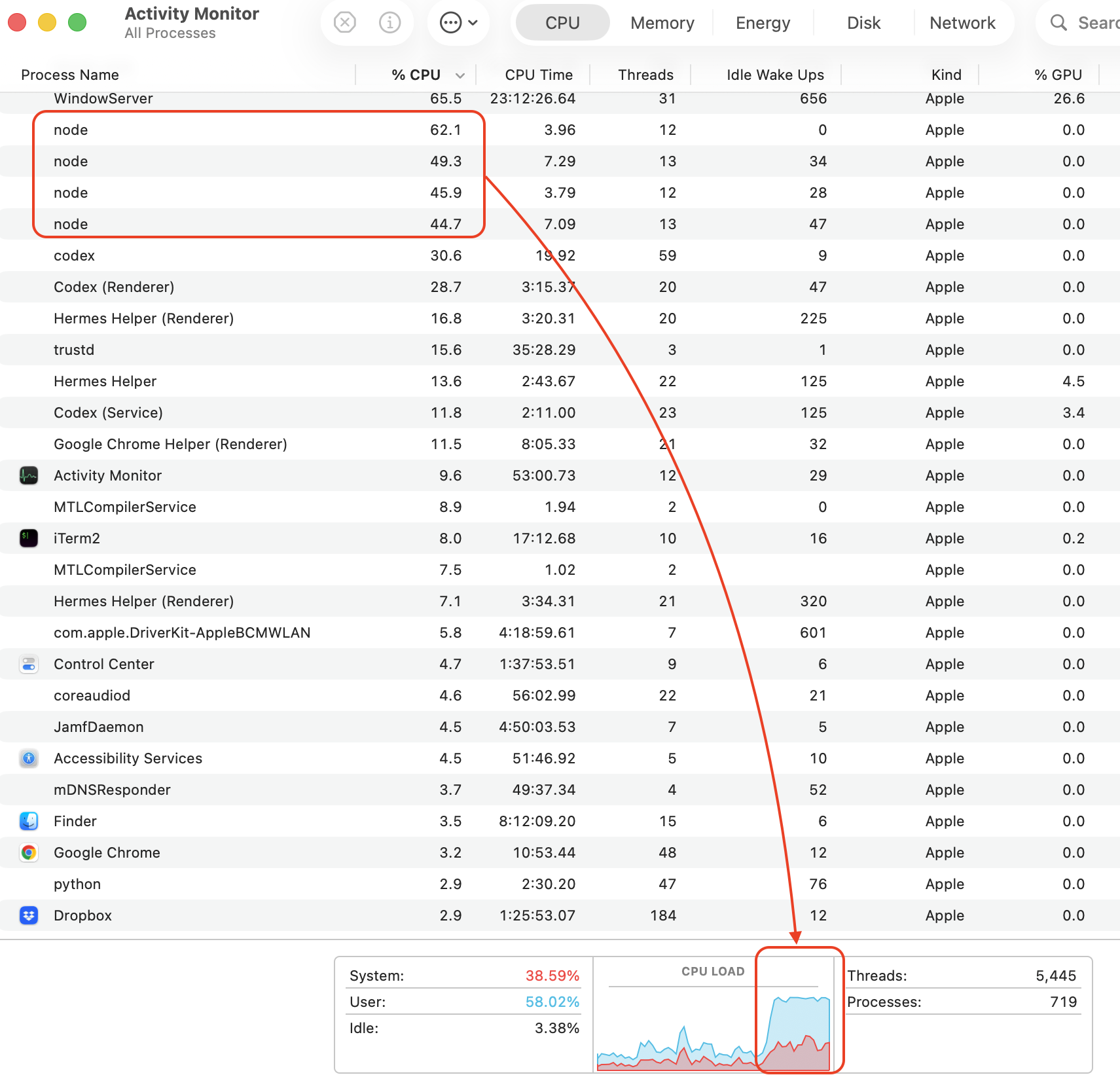 Laptop CPU load as Hermes workers begin tasks