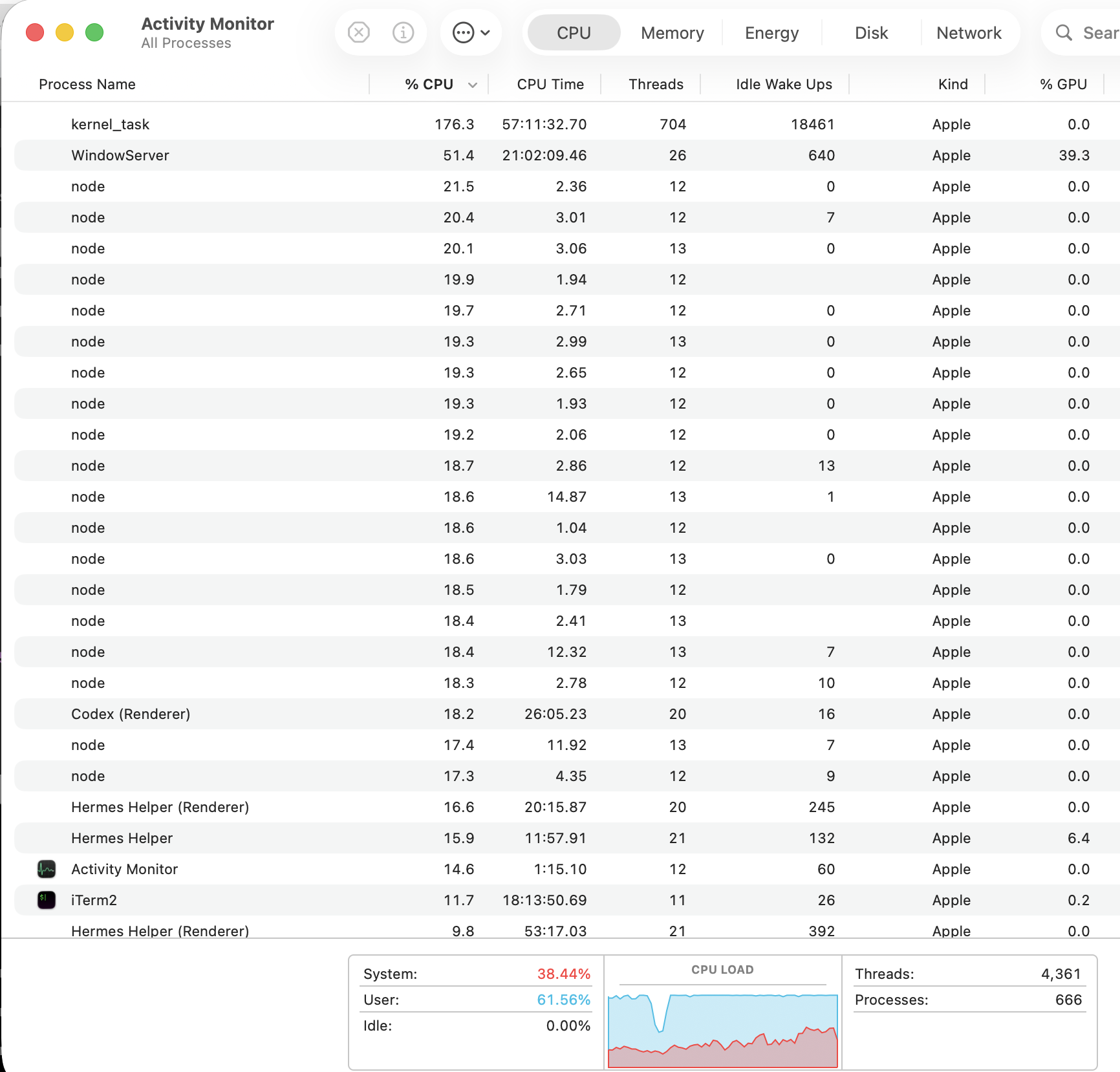 System monitor showing resources maxed out and the laptop becoming unresponsive